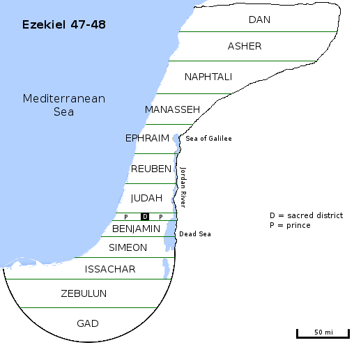 Israel in the Millennium